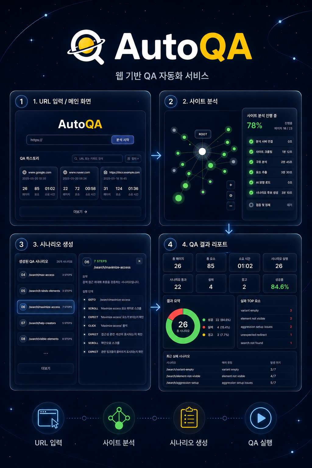 AutoQA 표지 이미지